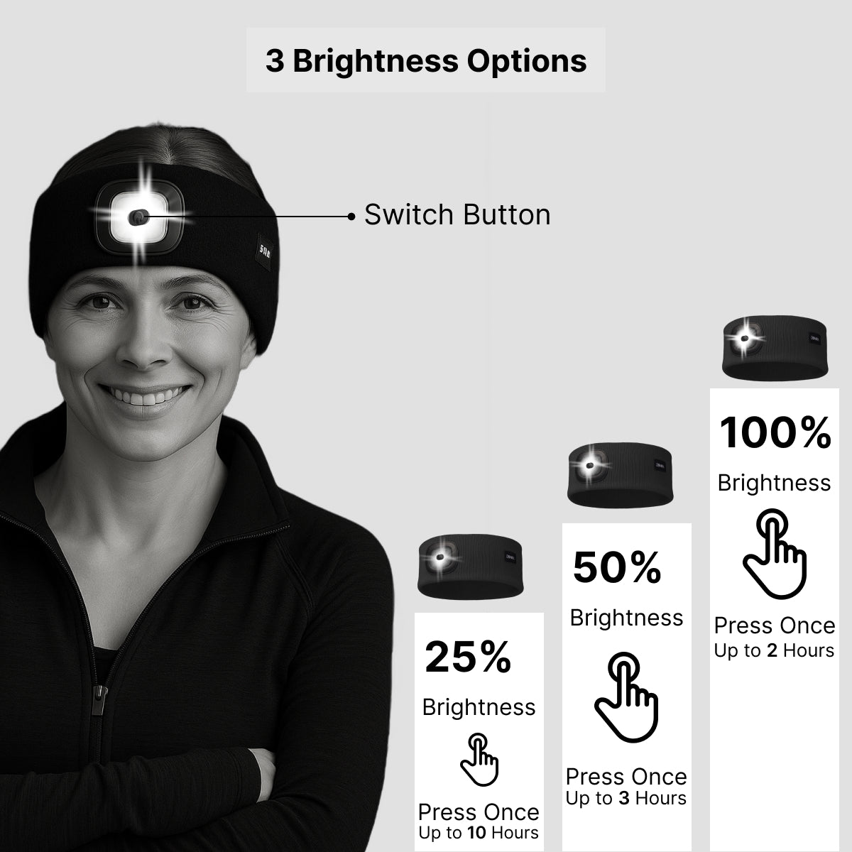 DOMIRA USB Rechargeable Led Head Torch Super Bright Headlamp