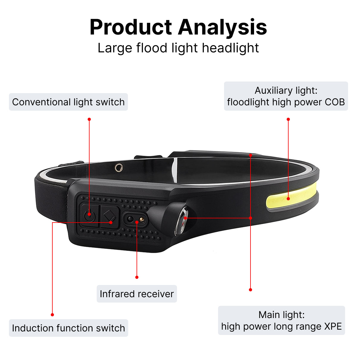 Type-C Rechargeable Foldable LED Headlamp with 1200mAh Battery