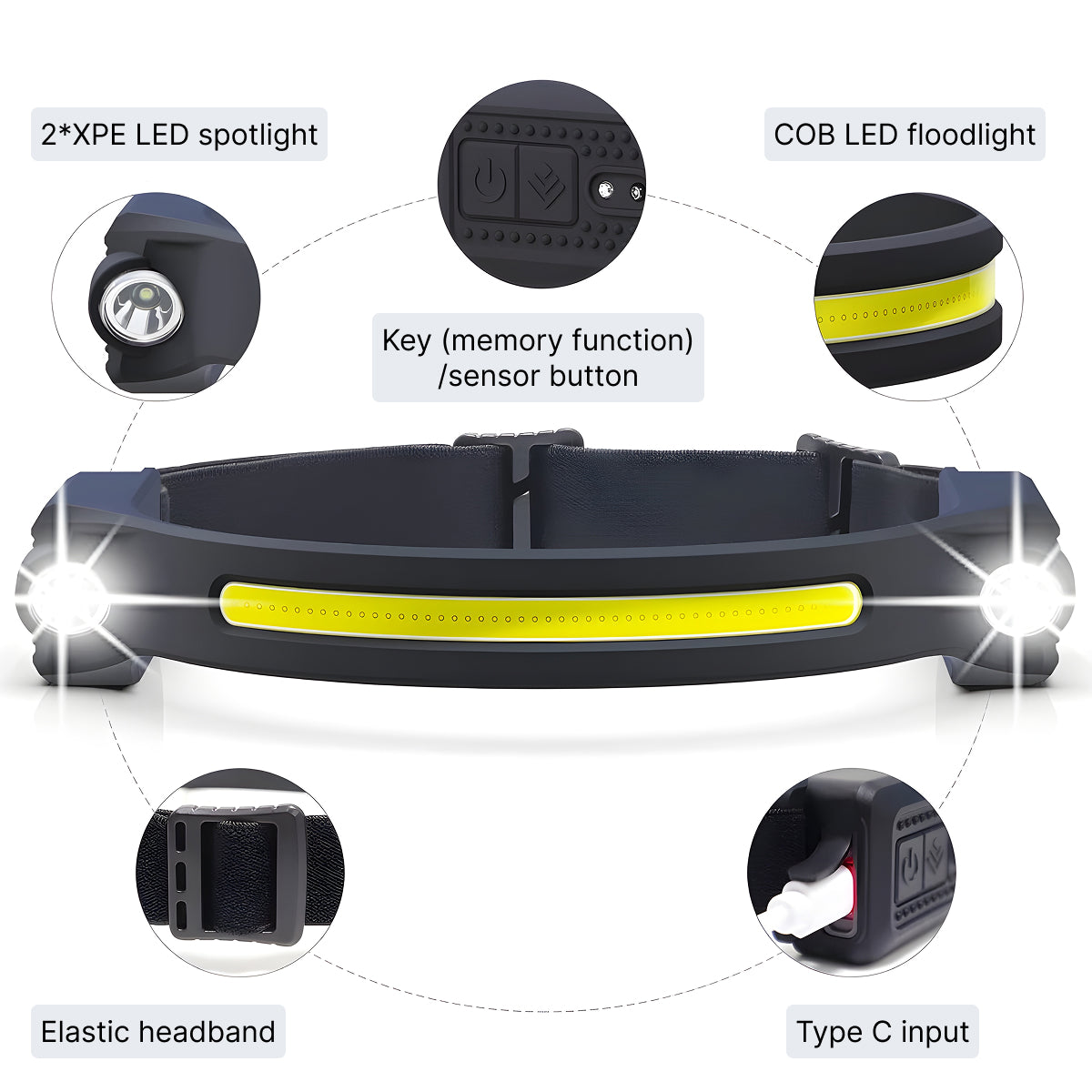Type-C Rechargeable Foldable LED Headlamp with 1200mAh Battery