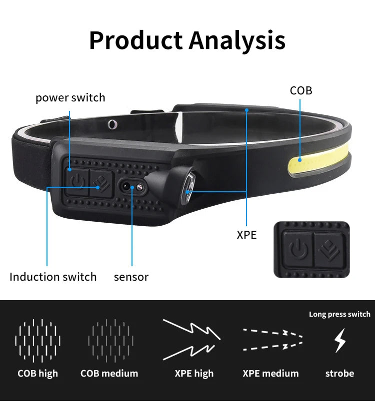 Type-C Rechargeable Foldable LED Headlamp with 1200mAh Battery