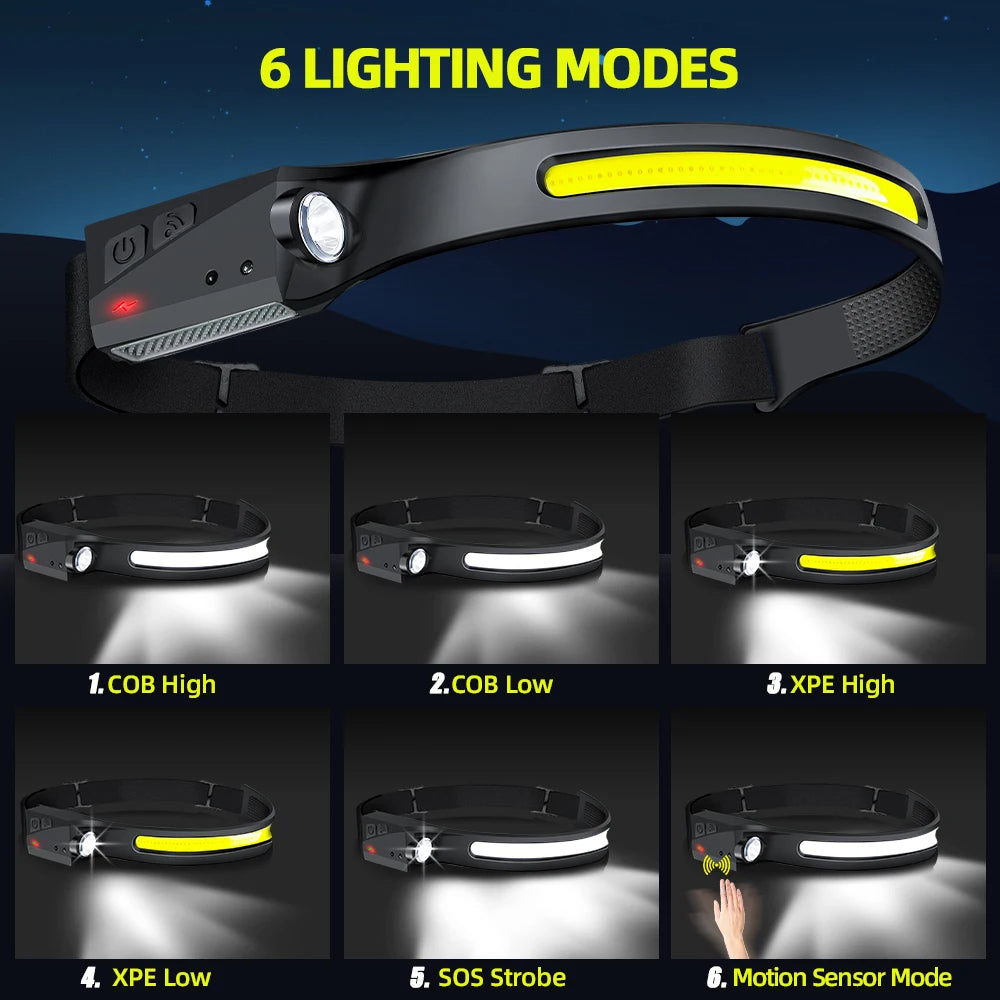 Type-C Rechargeable Foldable LED Headlamp with 1200mAh Battery