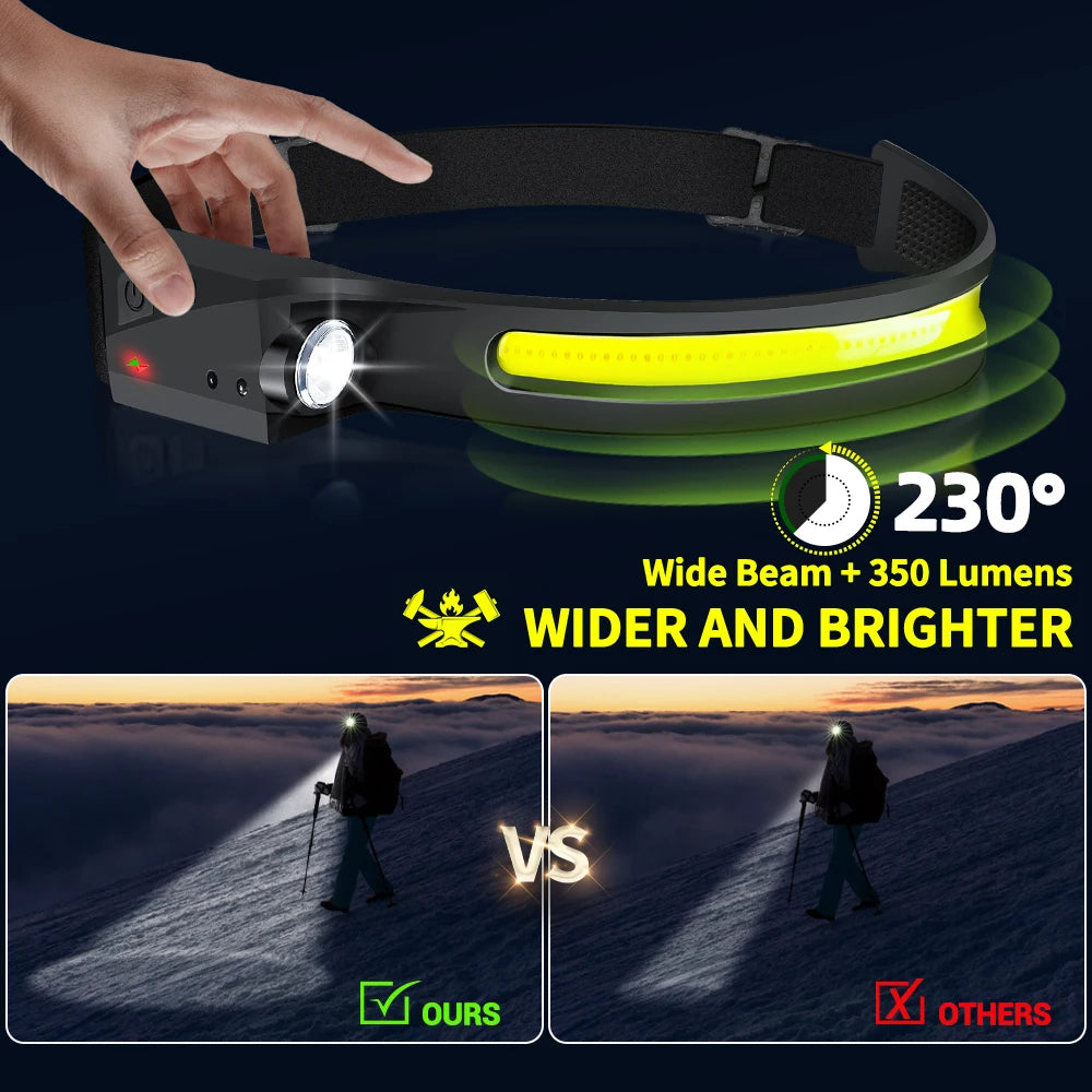 Type-C Rechargeable Foldable LED Headlamp with 1200mAh Battery