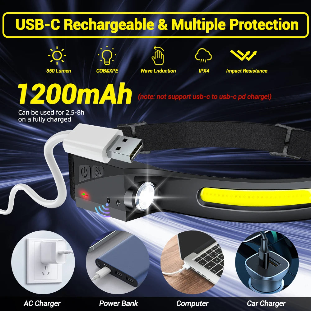 Type-C Rechargeable Foldable LED Headlamp with 1200mAh Battery