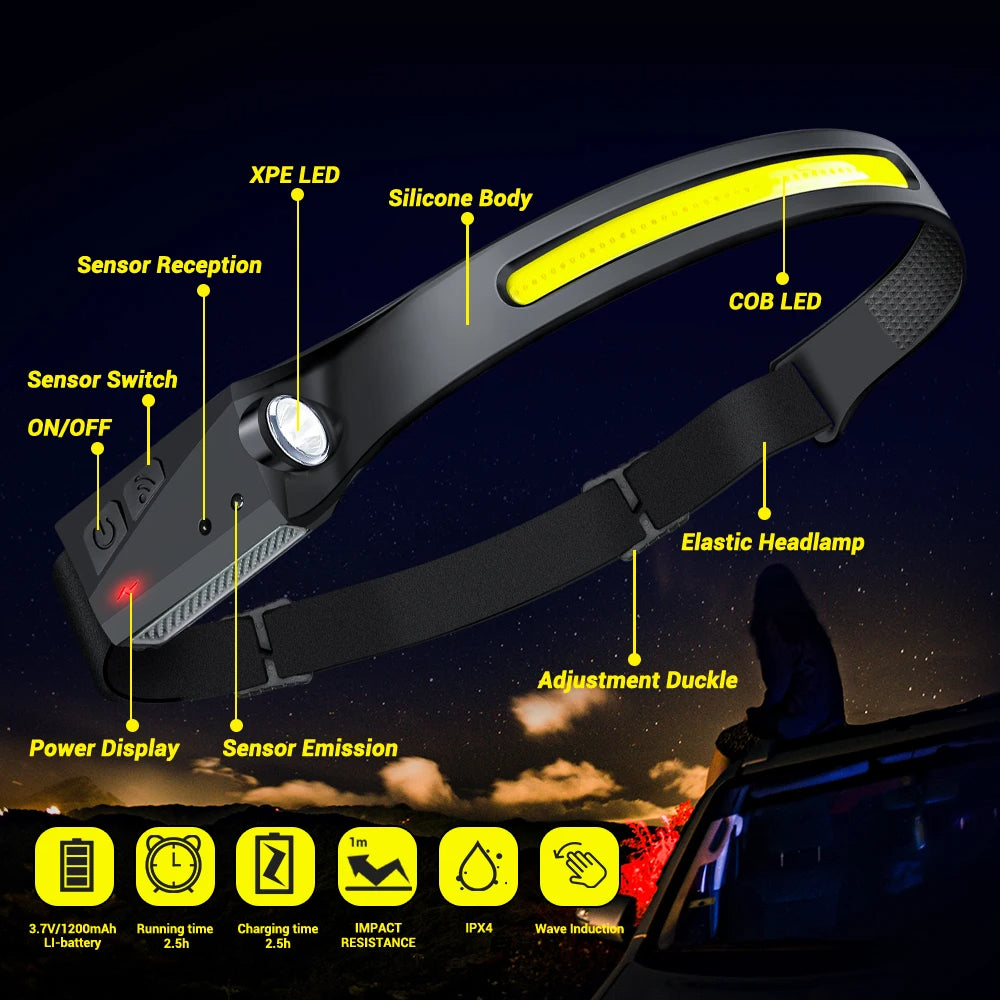 Type-C Rechargeable Foldable LED Headlamp with 1200mAh Battery