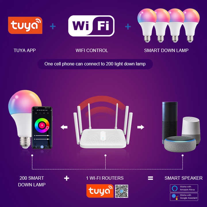 Smart LED Light 10W E27 - Alexa & Google Home Compatible RGB WiFi Bulb with Tuya Control, Color Changing & Dimmable (220V)