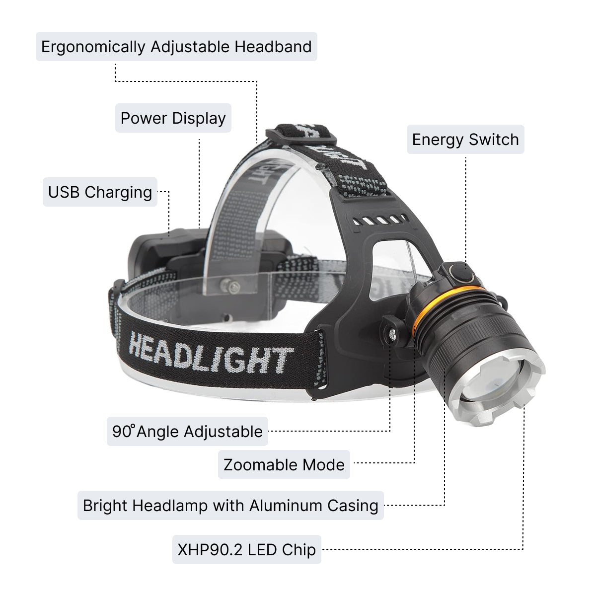 Rechargeable IP65 Waterproof LED Headlamp with P50 Strong Headlight